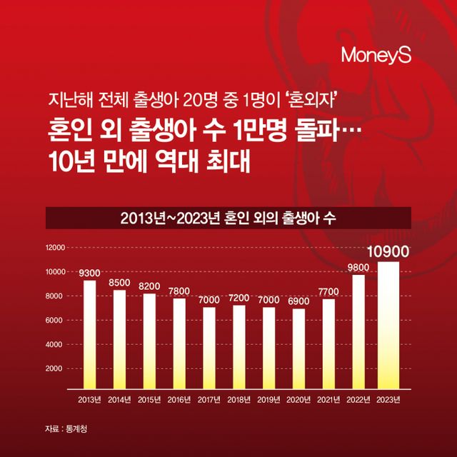 그래픽=강지호 기자