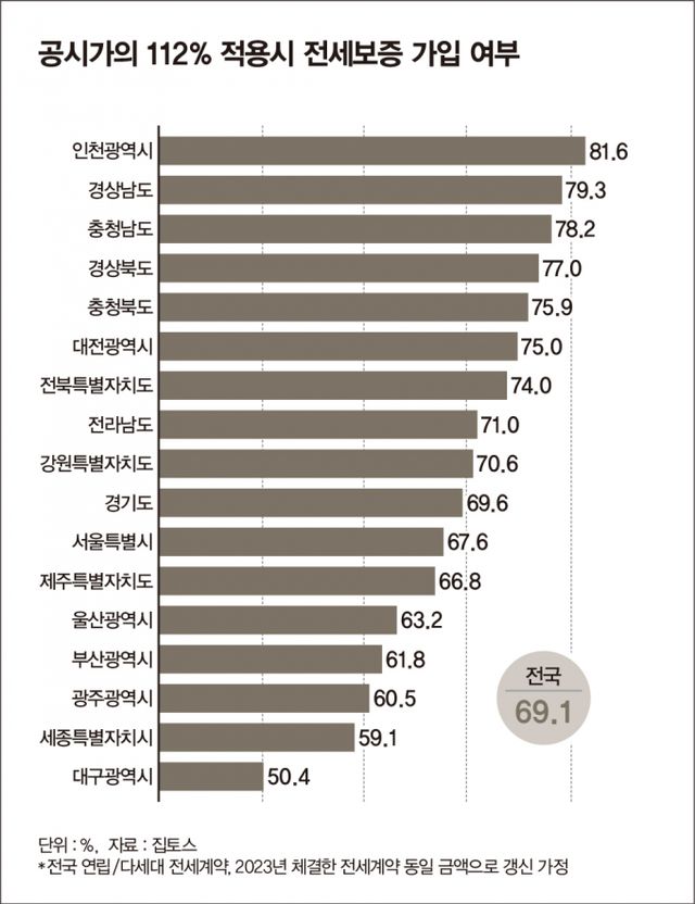 /그래픽=김은옥 기자