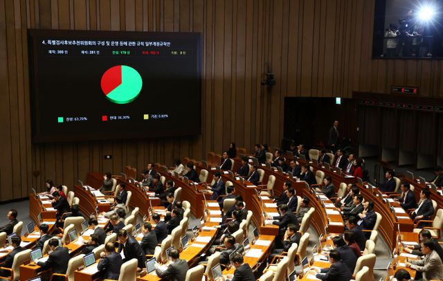 대통령과 그 가족에 대한 특검 수사가 결정돼 특검후보자추천위원회를 구성할 때 여당이 참여하지 못하도록 하는 규칙 개정안이 야당 주도로 국회 본회의를 통과했다. 사진은 28일 서울 여의도 국회에서 열린 제418회국회(정기회) 제13차 본회의에서 해당 개정안이 통과되는 모습. /사진=뉴스1 