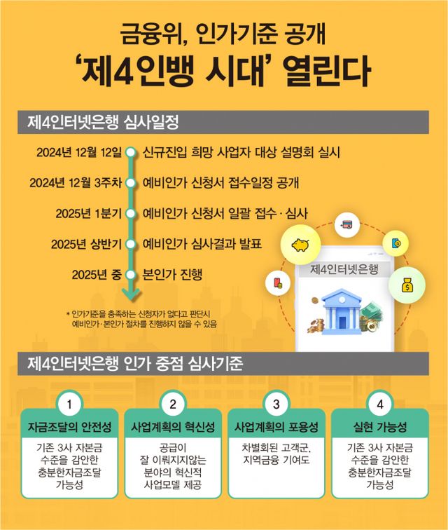 /그래픽=김은옥 기자