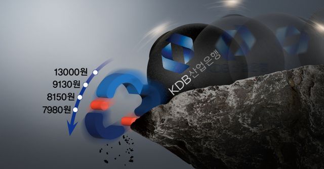 기관투자자 대상 수요예측에서 933대1의 경쟁률을 기록하며 흥행에 성공한 로봇 소프트웨어 개발업체 클로봇의 주가가 상장 직후 40% 가까이 떨어져 주목받는다. /그래픽=김은옥 기자 