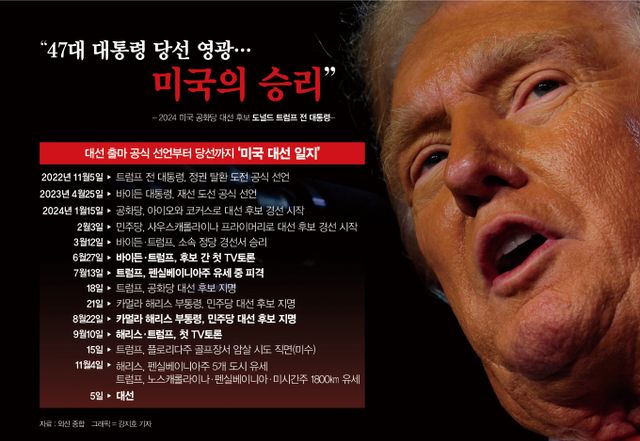 그래픽=강지호 기자