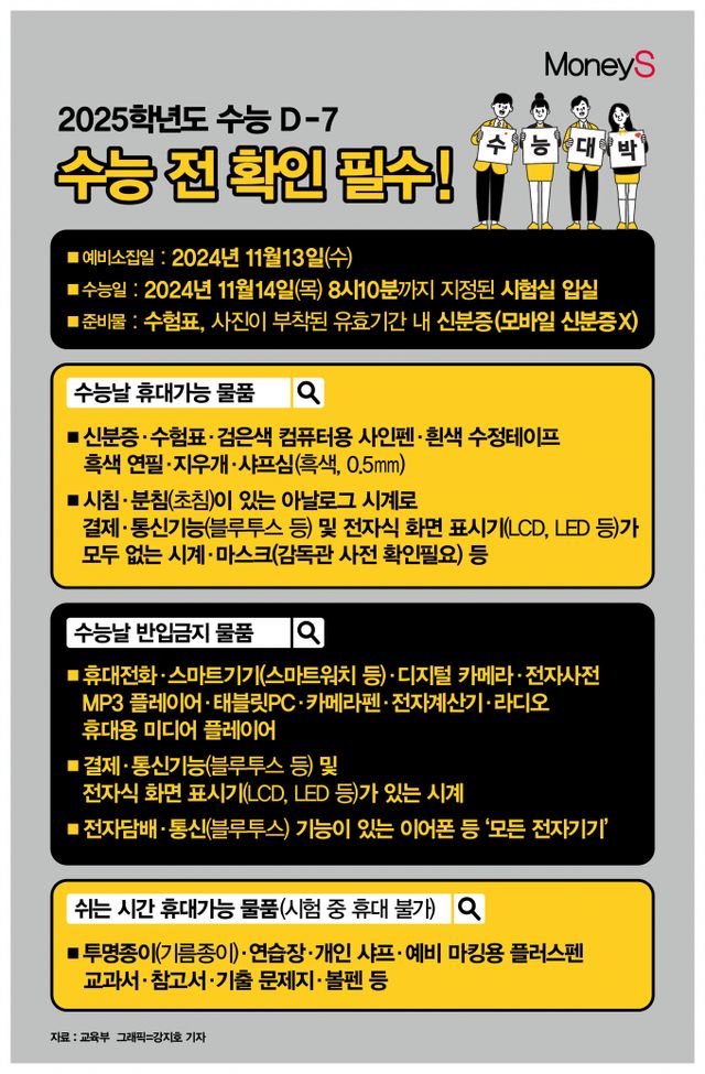 수능 응시생들은 시험 전날 열리는 예비소집에 반드시 참석해 유의사항을 숙지해야 하며 집과 시험장의 교통편을 미리 파악해야 한다./그래픽=강지호 기자