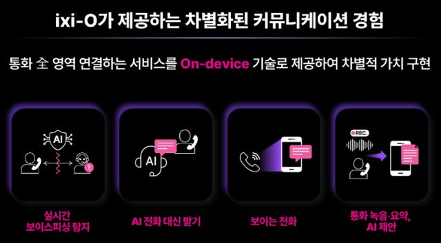  LG유플러스는 7일 용산사옥에서 기자간담화를 열고 AI 통화 에이전트 익시오를 공식 출시하겠다고 밝혔다. /사진=LG유플러스