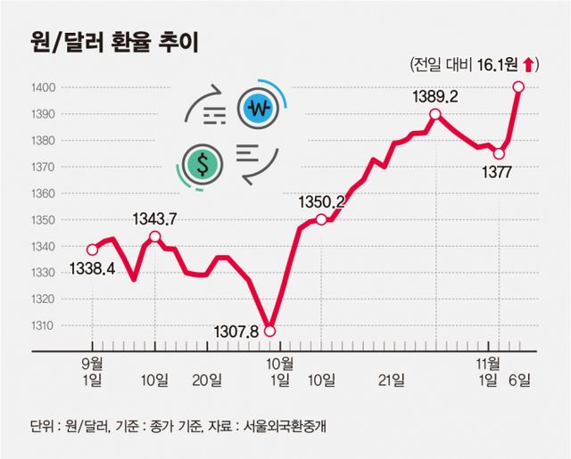 /그래픽=김은옥 기자