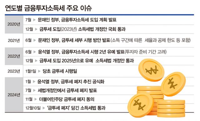 그래픽=강지호 기자 