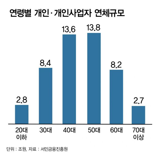 /그래픽=김은옥 기자