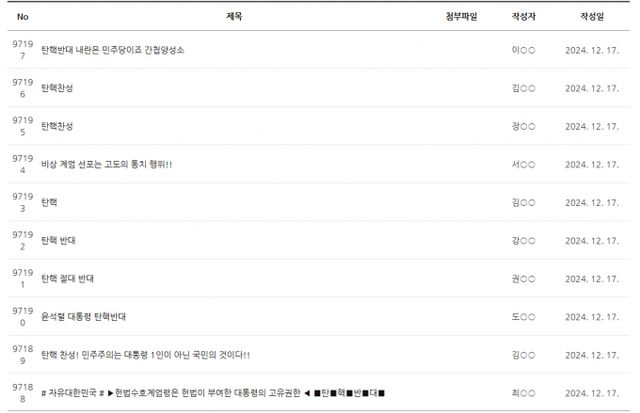 윤석열 대통령 탄핵심판을 앞둔 시민들이 헌법재판소 홈페이지로 몰려가 탄핵 반대와 찬성 의견을 피력하는 게시물을 작성했다. /사진=헌법재판소 자유게시판 캡처