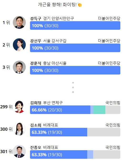 30대 개발자가 만든 '국회101' 웹사이트에 최근 5일 동안 7만1000명이 방문했다./사진=국회 101 홈페이지 캡쳐