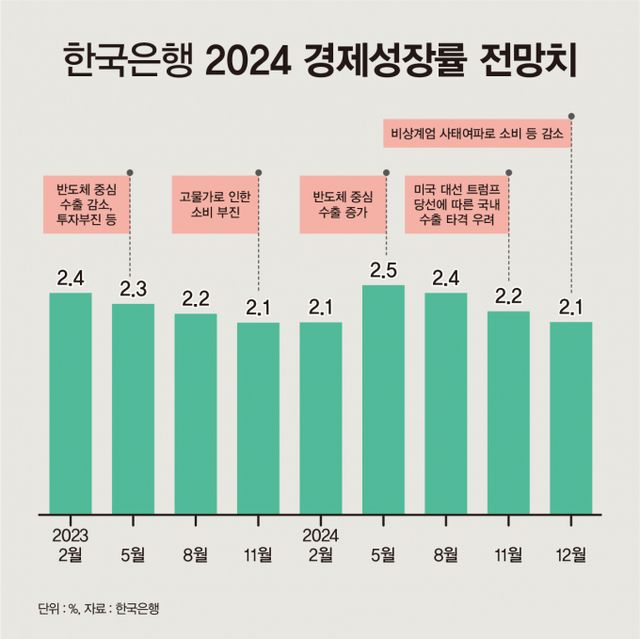 /그래픽=김은옥 기자