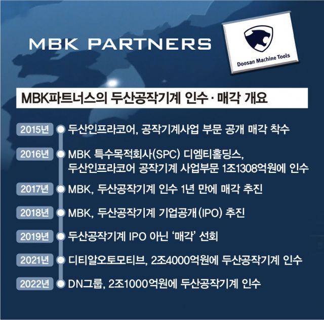 MBK파트너스의 두산공작기계 인수·매각 개요. /그래픽=김은옥 기자