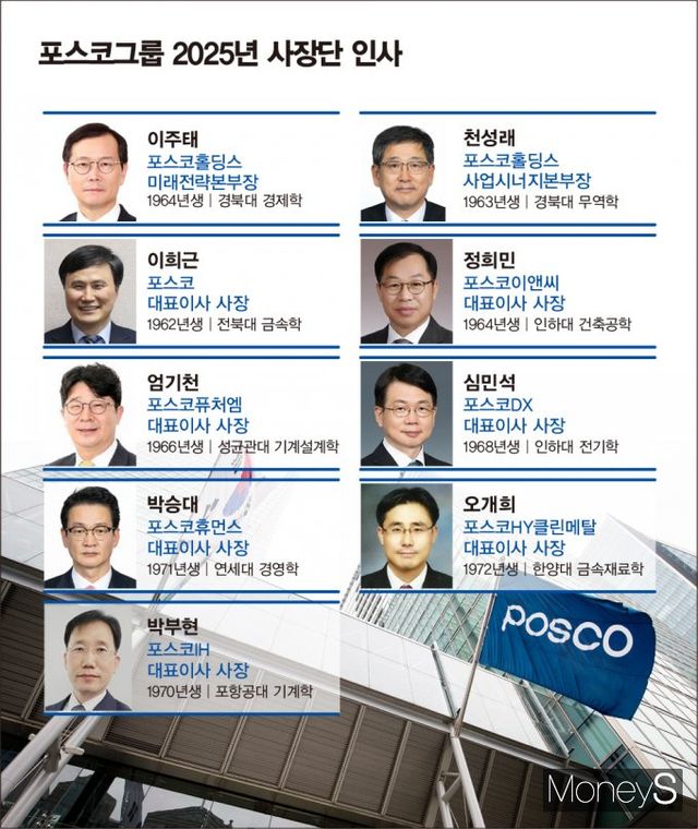 장인화 포스코그룹 회장이 정기 사장단 인사를 통해 능력 중심의 인재 등용에 나섰다. 사진은 포스코그룹 2025년 사장단 인사. /그래픽=김은옥 기자