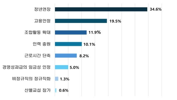 기업들이 전망한 2025년 임단협 쟁점사항 /그래픽=경총