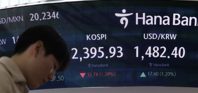  원·달러 환율이 1,480원을 넘어섰다. 미국발 세계금융위기였던 2009년 3월 16일(1488.0원) 이후 15년 9개월 만에 최고치다. 동시에 코스피가 장중 2300선으로 하락했다. 27일 오전 서울 중구 하나은행 딜링룸 전광판에 원·달러 환율과 코스피가 표시되고 있다./사진=뉴시스 김명년 기자 
