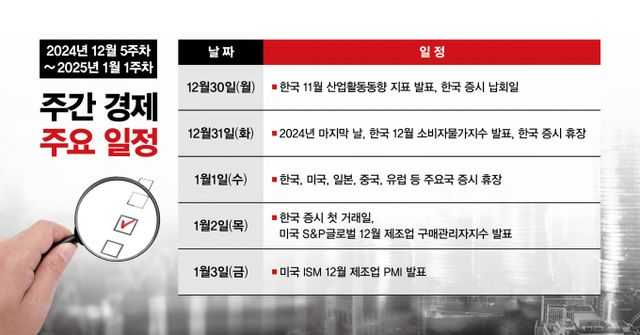 사진은 2024년 12월 5주차~ 2025년 1월 1주차 주간 경제 주요 일정. /그래픽=김은옥 기자
