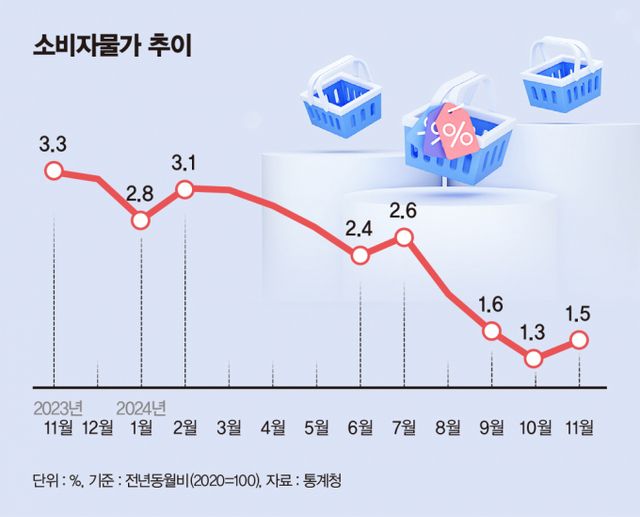 /그래픽=김은옥 기자
