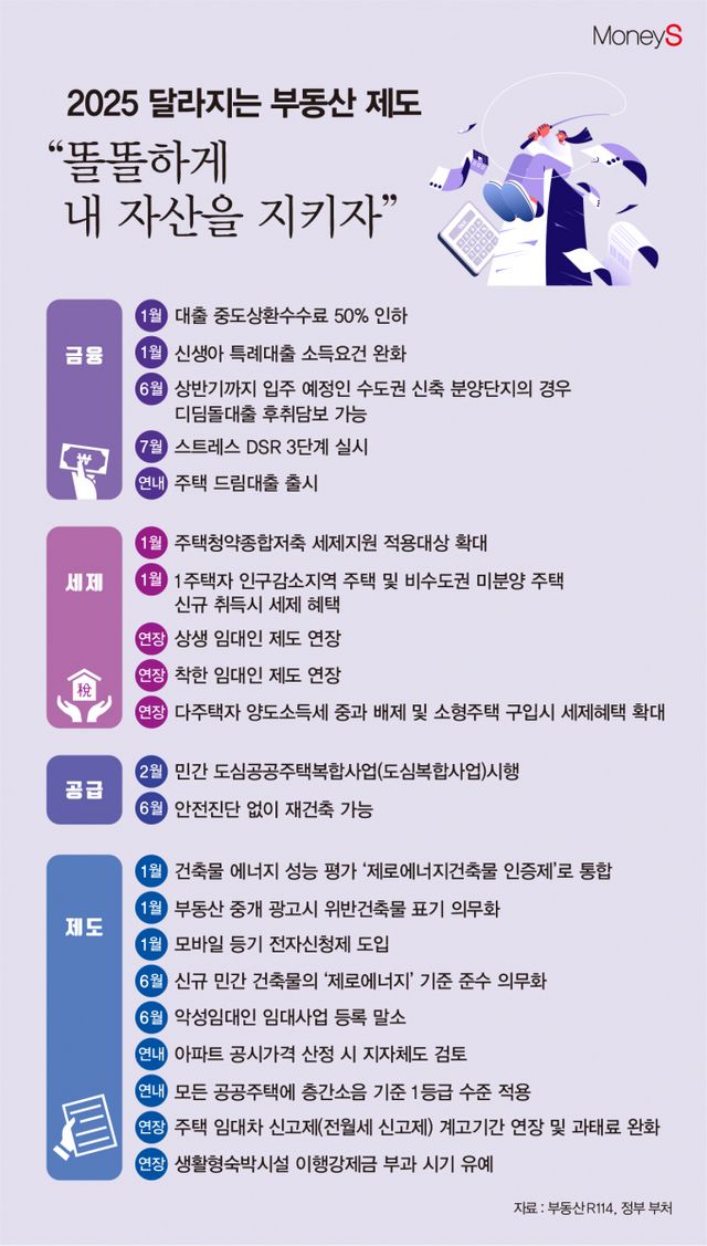 /그래픽=김은옥 기자