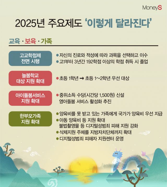 /그래픽=김은옥 기자