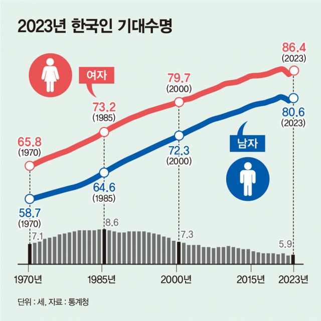/그래픽=김은옥 기자