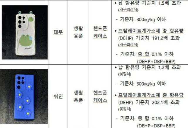 휴대폰케이스와 욕실화 등 제품에서 유해 물질이 국내 기준치 최대 252배를 넘은 발암물질이 나왔다. /사진=서울시 제공