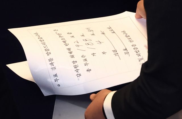 최재해 감사원장의 탄핵으로 조은석 감사위원이 권한대행에 선임됐다. 사진은 5일 서울 여의도 국회에서 진행된 최재해 감사원장에 대한 탄핵소추안이 가결된 모습. /사진=뉴스1