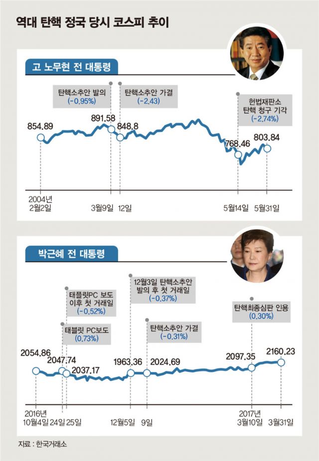 ./그래픽=머니S 김은옥 기자