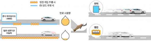 혼다 4세대 하이브리드 특징 /자료=혼다코리아