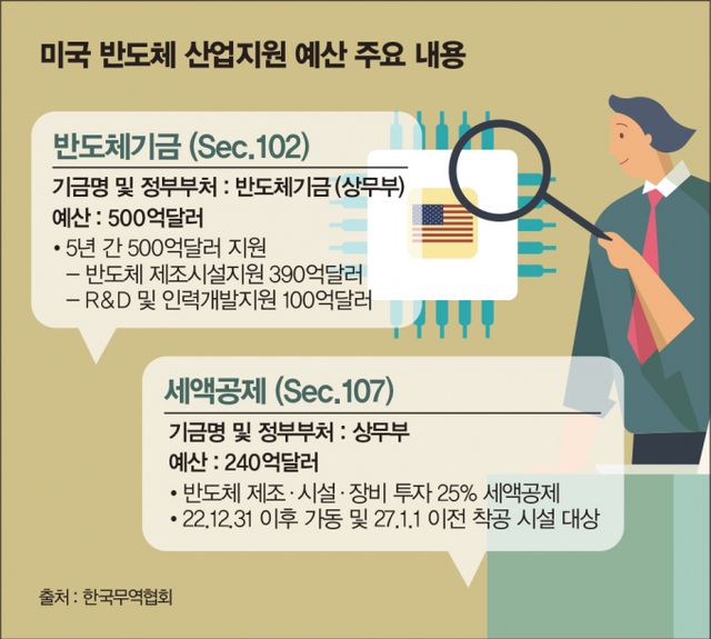 /그래픽=김은옥 기자