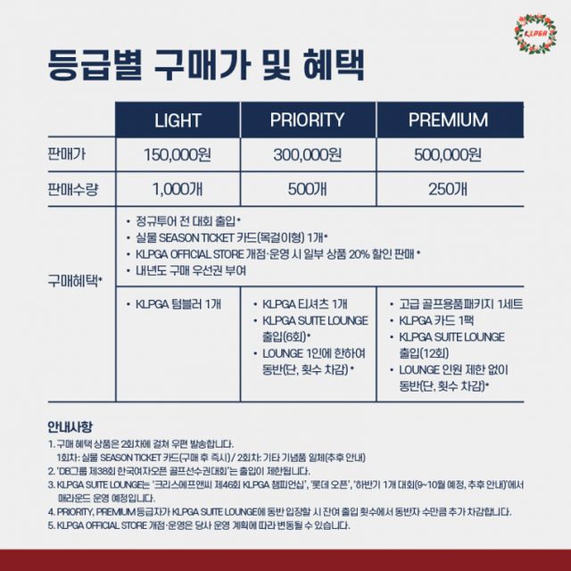 KLPGA 투어 시즌권 등급별 혜택. /사진= KLPGA