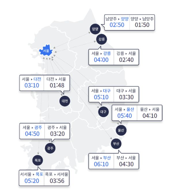 자료 제공=한국도로공사