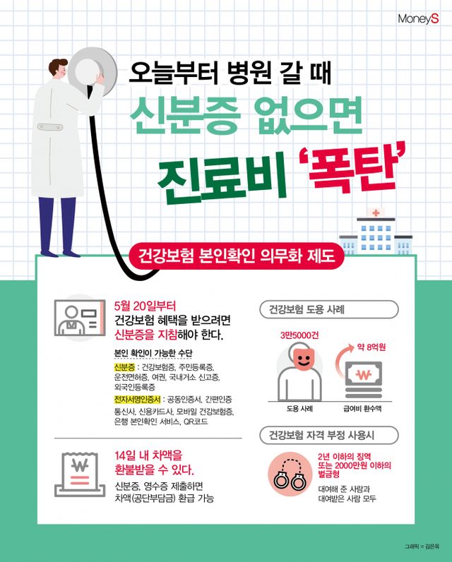 /그래픽=김은옥 기자