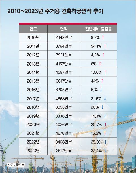 그래픽=김은옥 기자