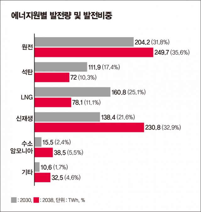 / 그래픽=김은옥 기자 