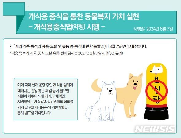 개 식용을 둘러싼 오랜 사회적 갈등을 해소하고 동물복지 및 생명보호의 가치를 실현하기 위해 제정된 '개의 식용목적의 사육·도살 및 유통 등 종식에 관한 특별법'이 오는 8월7일부터 시행된다. /인포그래픽=농식품부 제공 