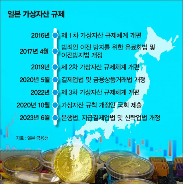 /그래픽=김은옥 기자