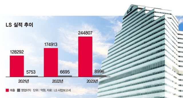 / 그래픽=강지호 기자