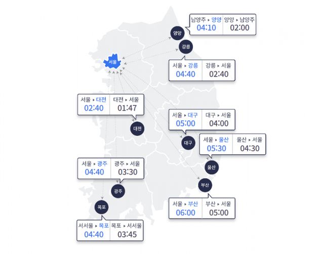 이날 오전 10시 요금소 출발 기준 주요 도시간 예상 소요시간. /사진=한국도로공사