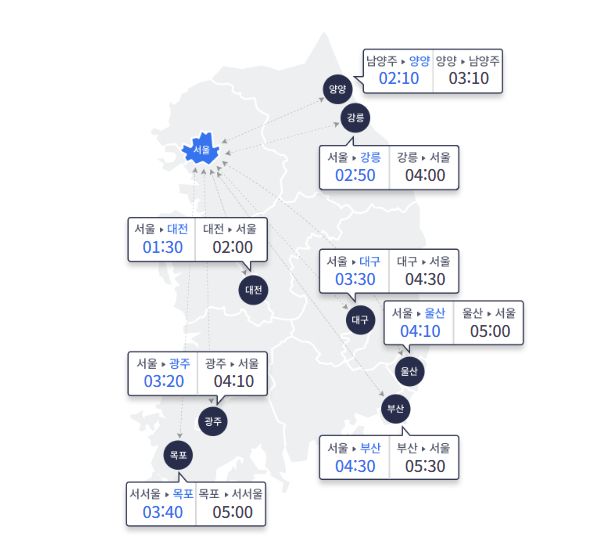 주요 도시간 예상 소요 시간. /사진=한국도로공사