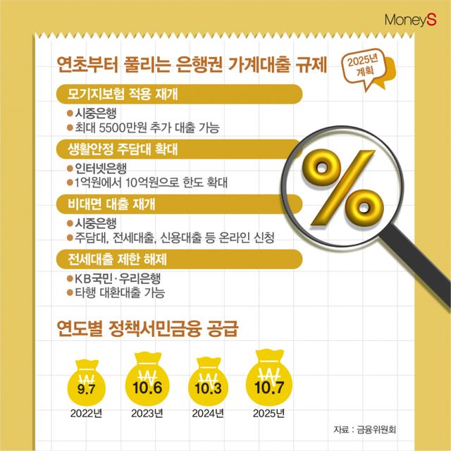 /그래픽=김은옥 기자