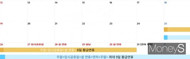 설 연휴 전날인 27일이 임시 공휴일로 지정되면서 6일 황금연휴가 완성된 가운데 시민들은 엇갈린 반응을 보이고 있다./그래픽=박정은 기자