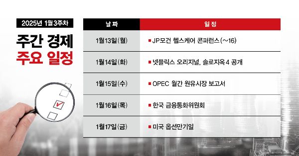 사진은 1월3주차 주간 경제 주요 일정. /그래픽=김은옥 기자