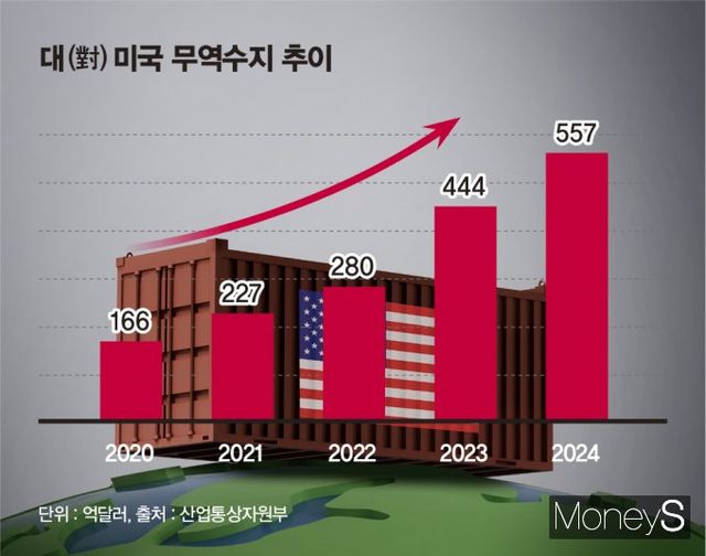 / 그래픽=김은옥 기자