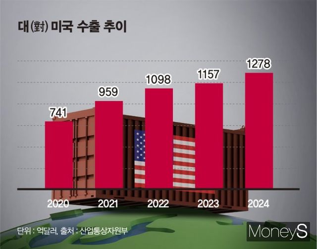 / 그래픽=김은옥 기자