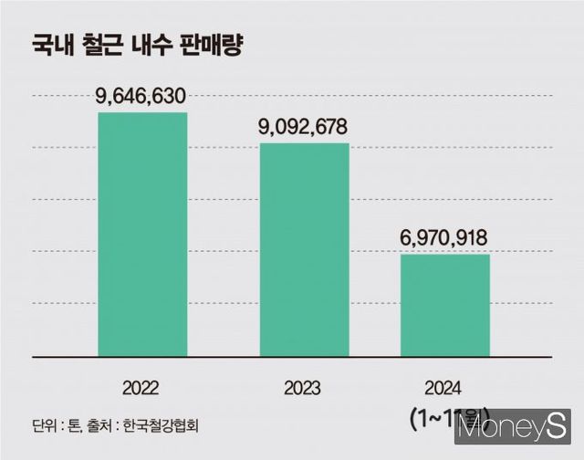/그래픽=김은옥 기자