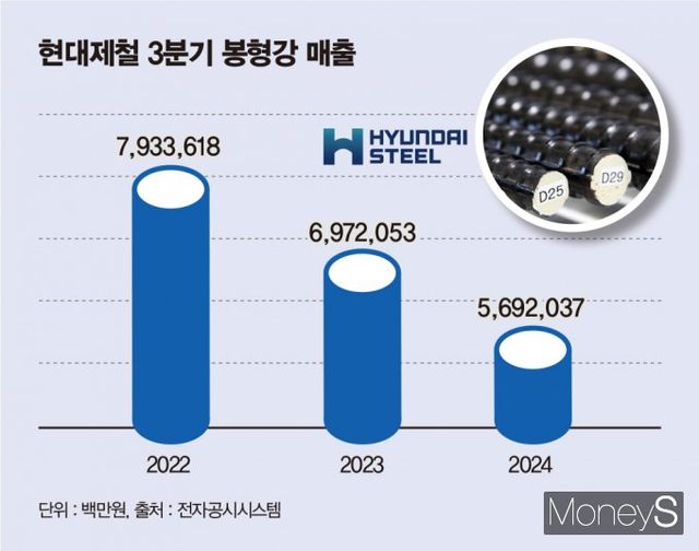 /그래픽=김은옥 기자