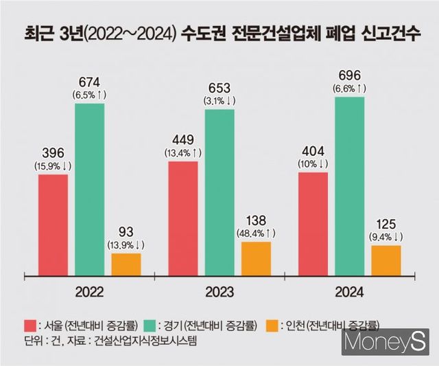 /그래픽=김은옥 기자