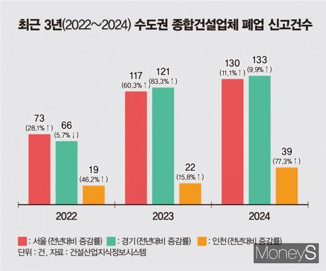/그래픽=김은옥 기자
