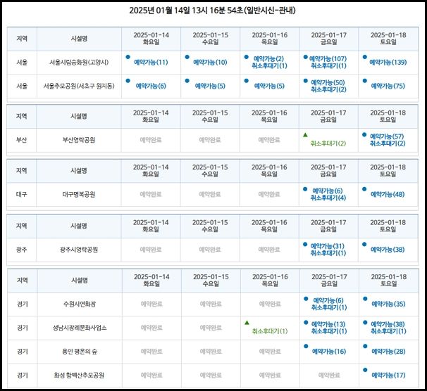 사진은 14일 오후 1시16분54초 기준 화장예약신청 현황. /사진=보건복지부 e하늘 장사정보시스템 캡처