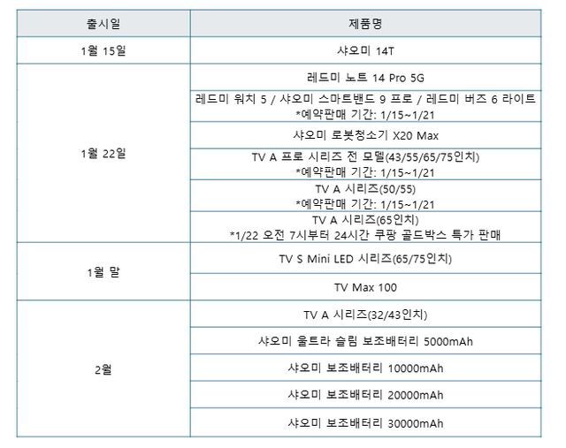 샤오미코리아 제품 출시 일정. /자료=앨리슨