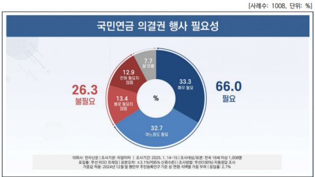 리얼미터 여론조사 결과. /그래픽=리얼미터
